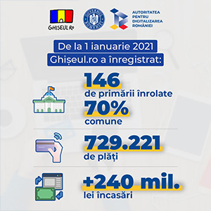 Ghișeul.ro, prima platformă din sectorul public care depăsește 1 milion de utilizatori