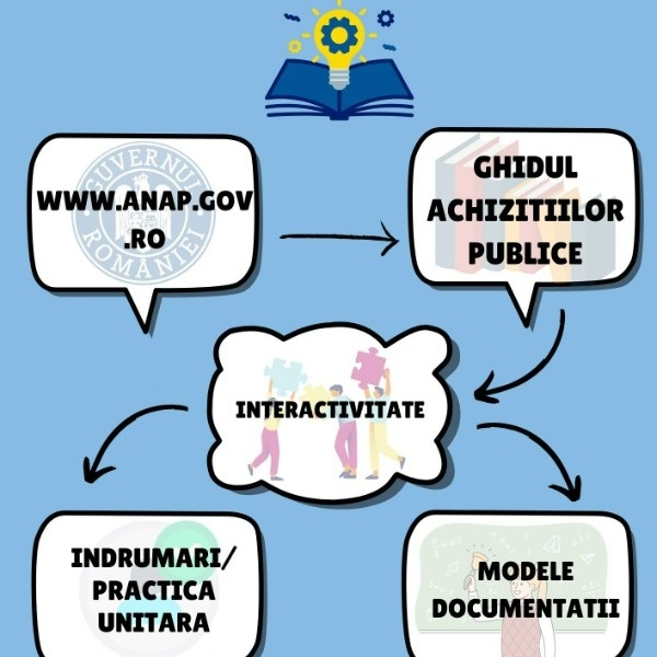 Agenția Națională pentru Achiziții Publice prezintă Ghidul Achizițiilor Publice - ultima versiune: