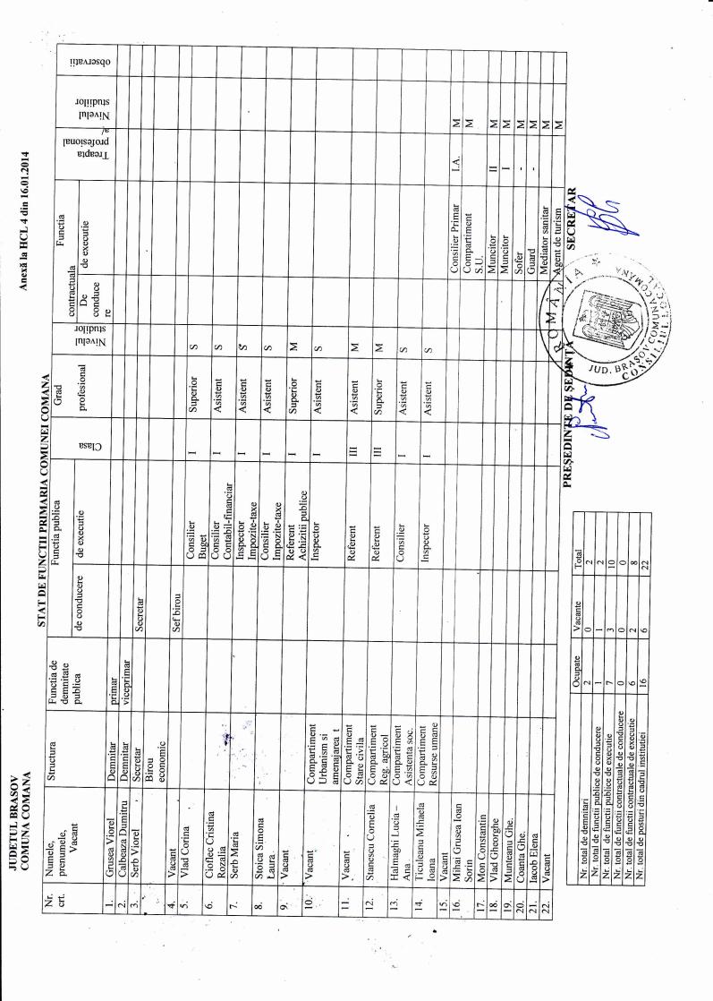 Anexa 2 HCL 4 / 2014