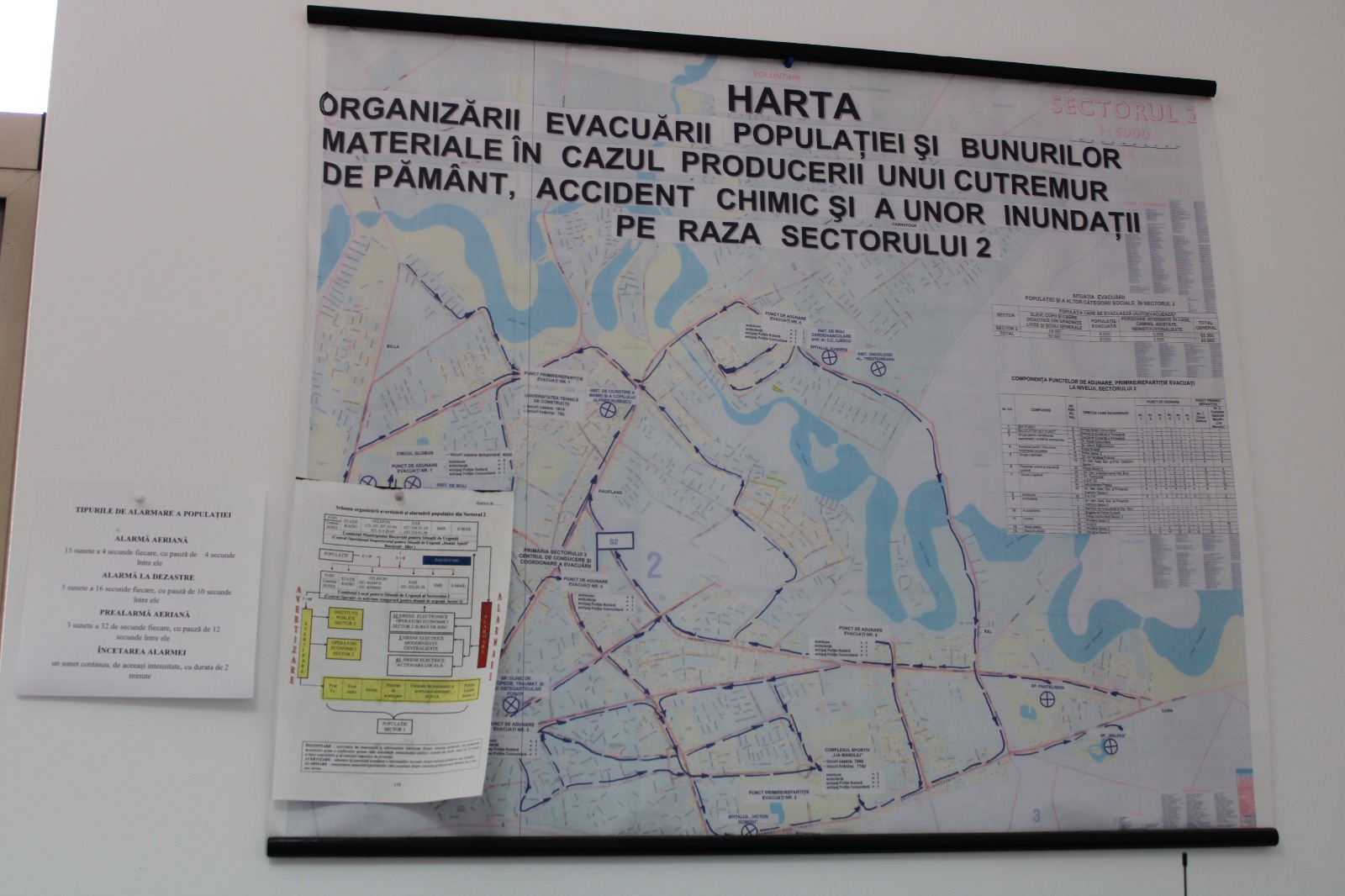Sectorul 2, pregătit pentru situații de urgență