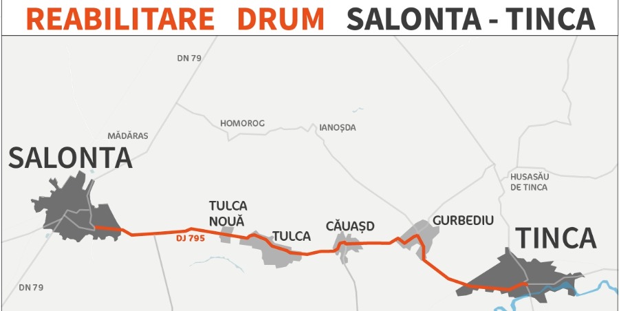 A fost depusă cererea de finanțare pentru rețeaua de drumuri din județul Bihor