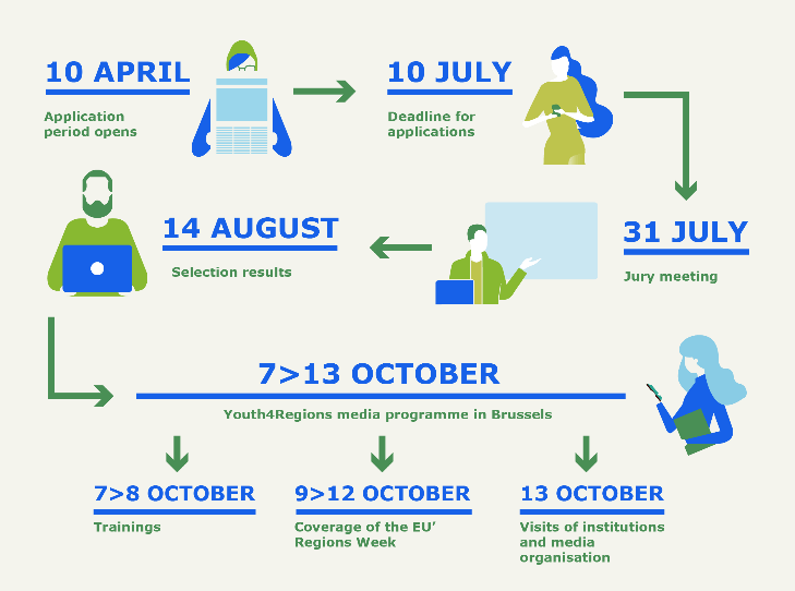 „Youth4Regions – programul pentru jurnaliștii aspiranți”