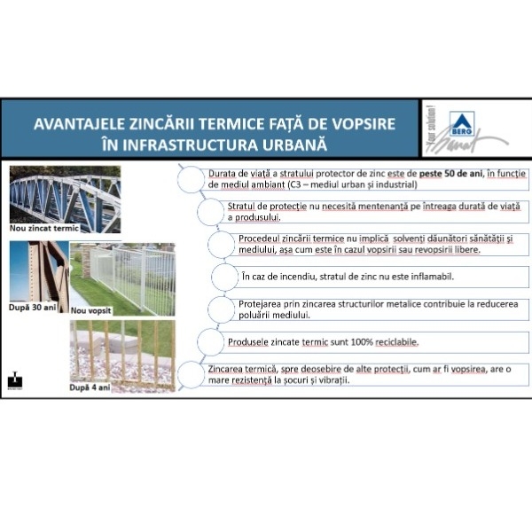 ZINCAREA TERMICĂ - SOLUȚIA EFICIENTĂ ȘI SUSTENABILĂ PENTRU PROTECȚIE ANTICOROZIVĂ
