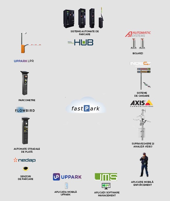 Cresterea numarului de vehicule aduce nevoia de dezvoltare a infrastructurii de transport