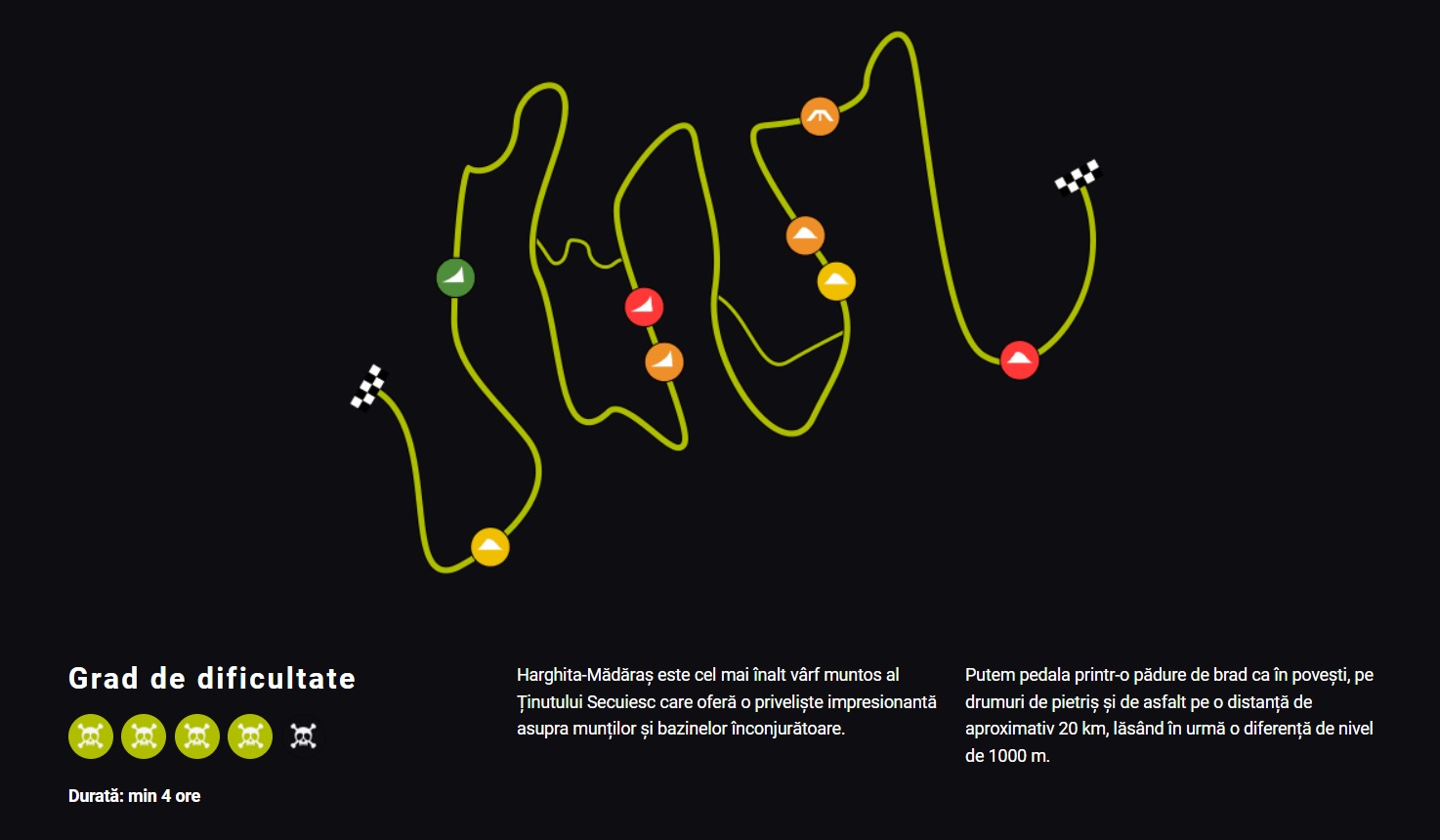 Traseul Harghita-Mădăraș