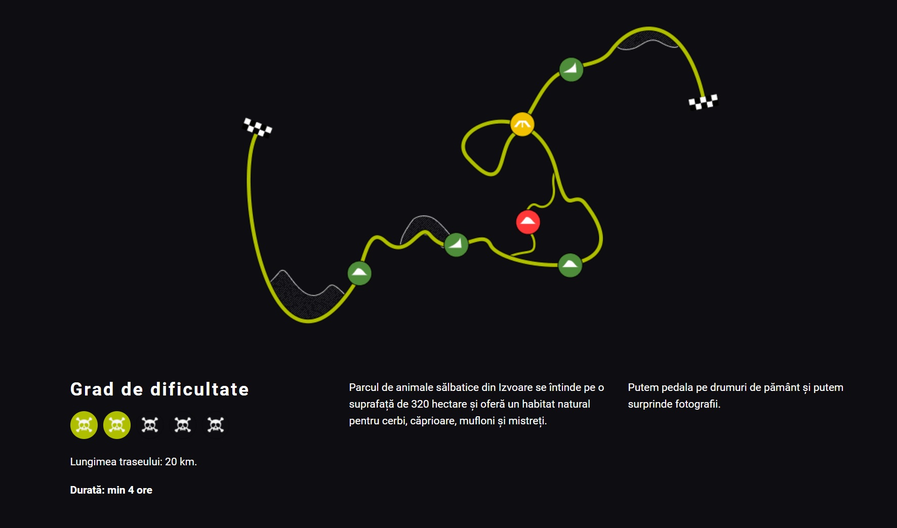 Traseul Parcul de animale sălbatice din Izvoare