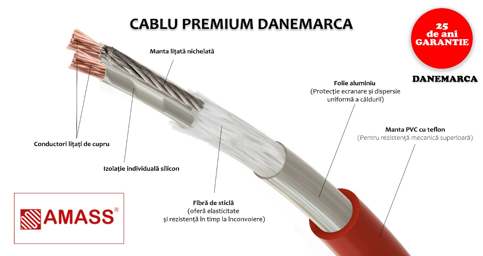 Cablu incalzitor AMSflex-18-Teflon