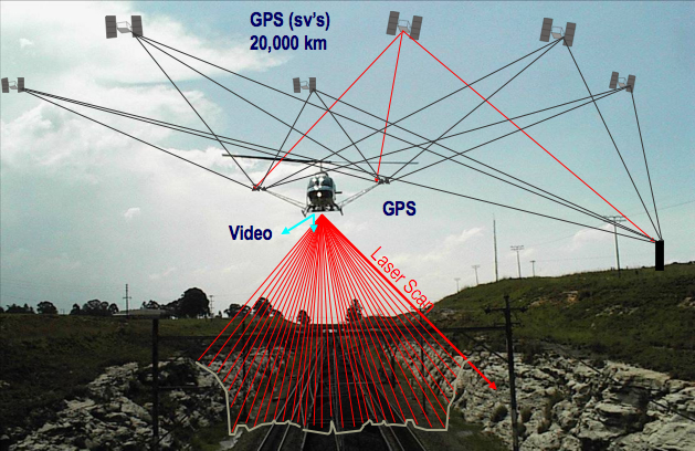TEHNOLOGII DE SCANARE