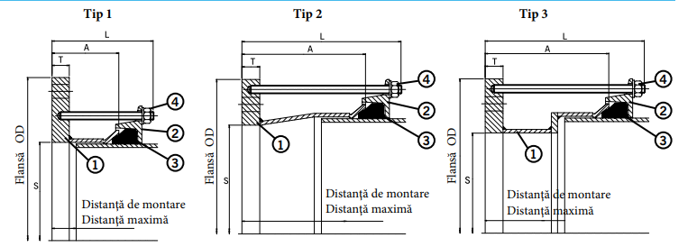Adaptor cu flanşă PN16 MaxiDaptor Diametru Mare