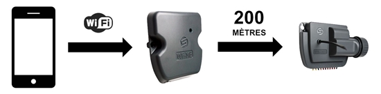 Automatizari smartphone